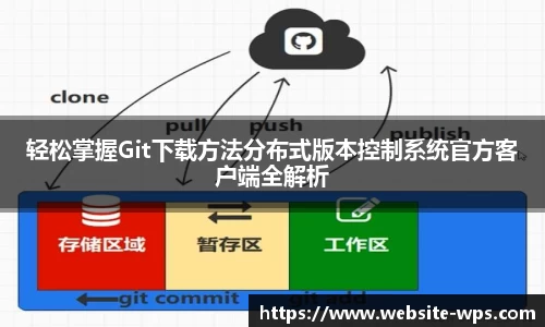 轻松掌握Git下载方法分布式版本控制系统官方客户端全解析